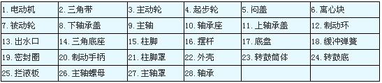 SS型三足式人工上卸料離心機(jī)